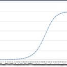 Line chart growth