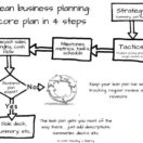 Lean Business Planning