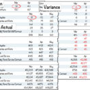 financial forecasting variance